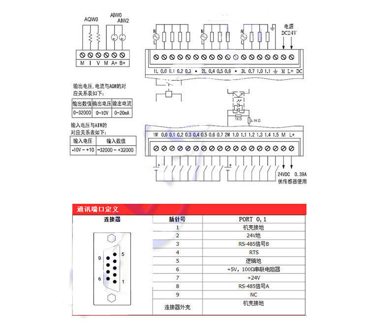 PLC S7-200/CPU224XP DC/ DC/RLY 2AD1DA 14 input 10 relay output